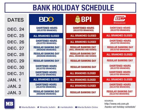 108 BANKING DAYS AND HOURS .